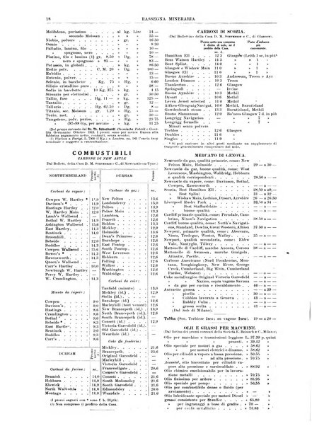 Rassegna mineraria metallurgica e chimica