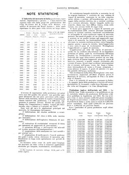 Rassegna mineraria metallurgica e chimica