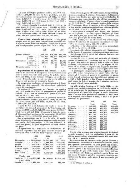 Rassegna mineraria metallurgica e chimica