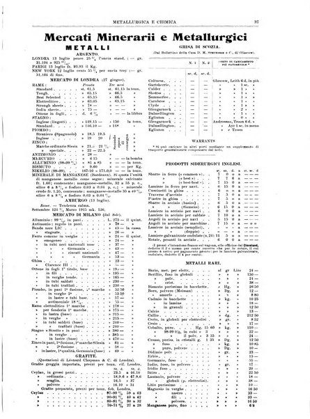 Rassegna mineraria metallurgica e chimica