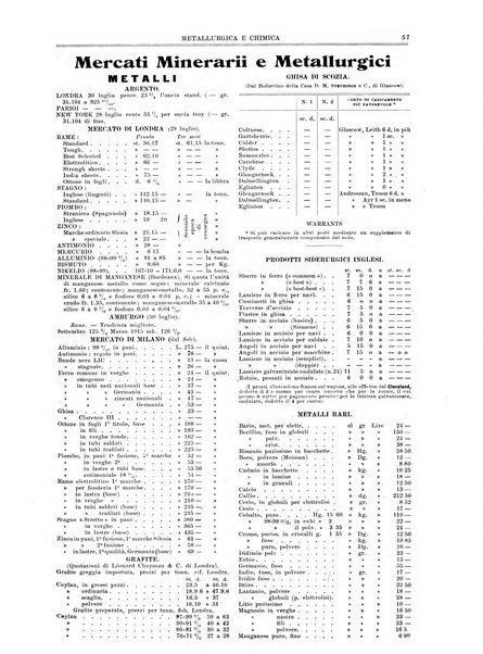 Rassegna mineraria metallurgica e chimica