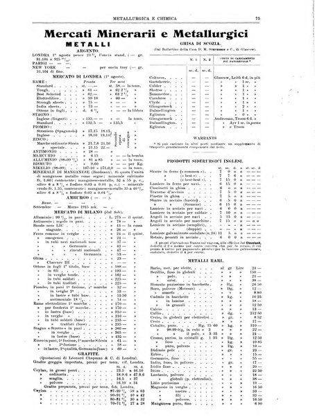 Rassegna mineraria metallurgica e chimica