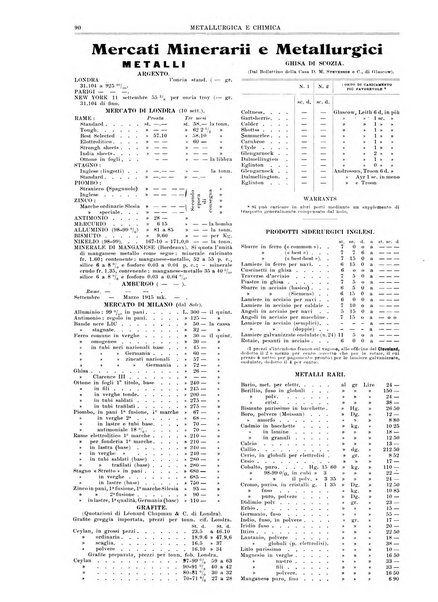 Rassegna mineraria metallurgica e chimica