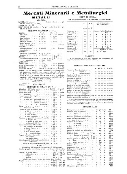 Rassegna mineraria metallurgica e chimica