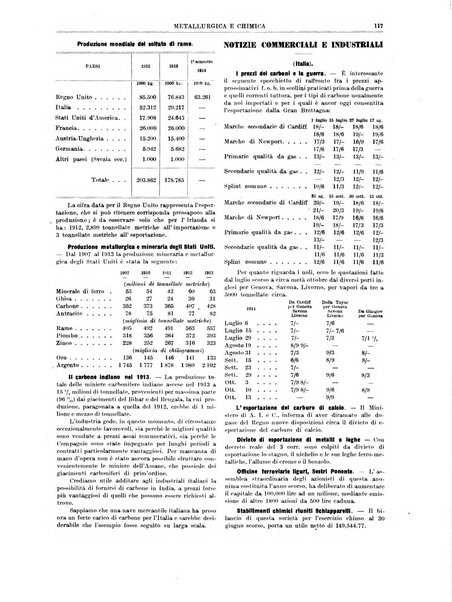 Rassegna mineraria metallurgica e chimica