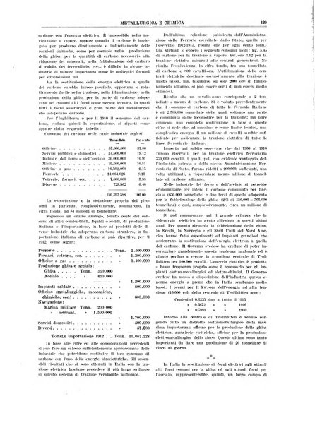 Rassegna mineraria metallurgica e chimica