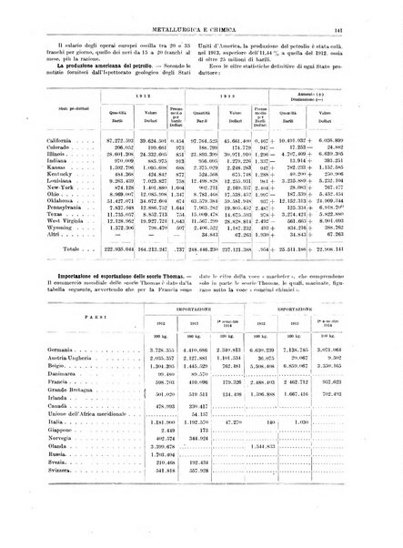 Rassegna mineraria metallurgica e chimica