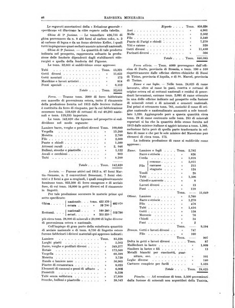 Rassegna mineraria metallurgica e chimica