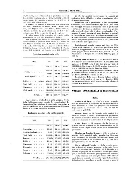 Rassegna mineraria metallurgica e chimica