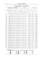 giornale/RML0026303/1915/unico/00000090