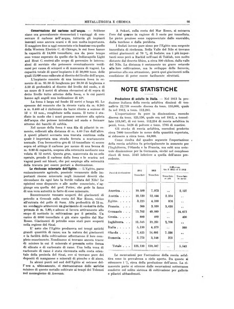 Rassegna mineraria metallurgica e chimica