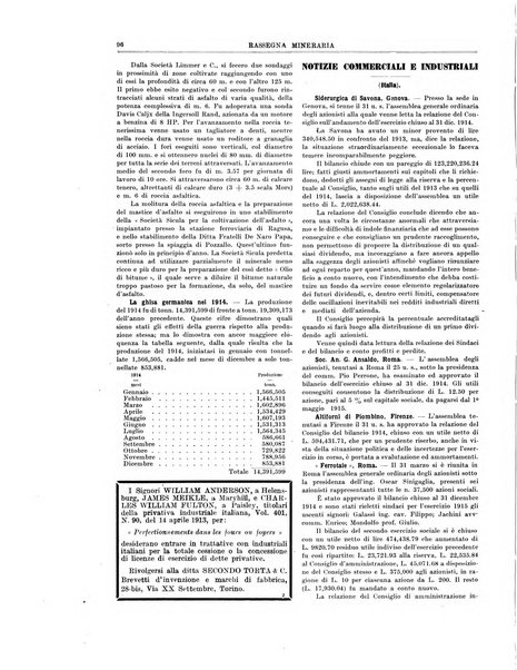 Rassegna mineraria metallurgica e chimica