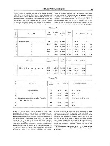 Rassegna mineraria metallurgica e chimica