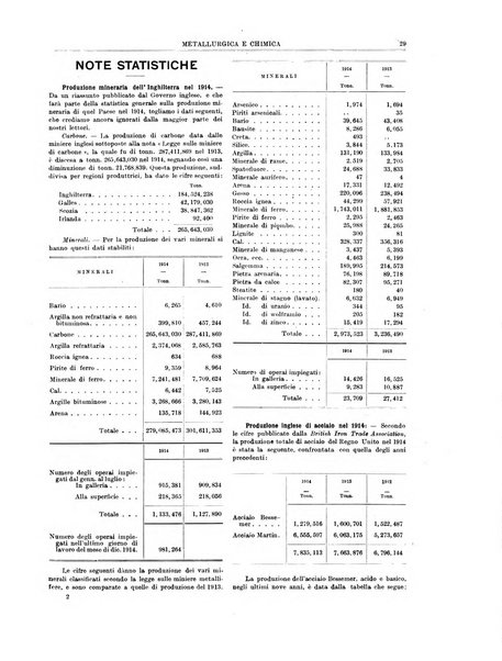 Rassegna mineraria metallurgica e chimica