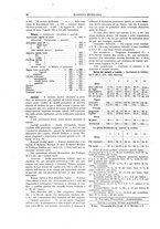 giornale/RML0026303/1915/unico/00000224