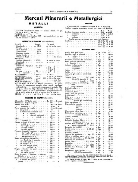 Rassegna mineraria metallurgica e chimica