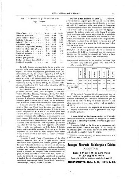 Rassegna mineraria metallurgica e chimica