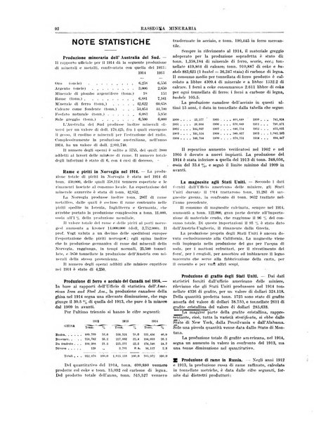 Rassegna mineraria metallurgica e chimica