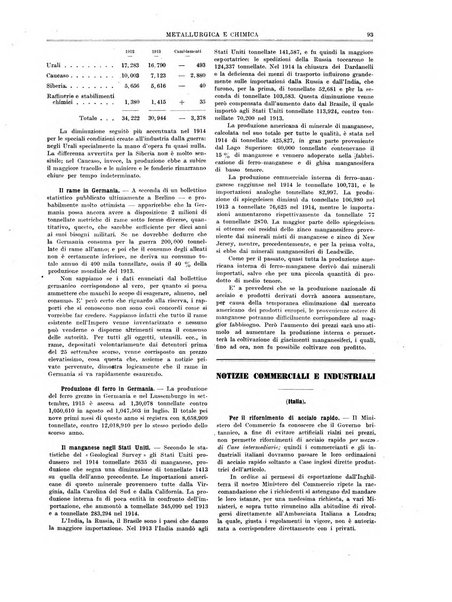 Rassegna mineraria metallurgica e chimica