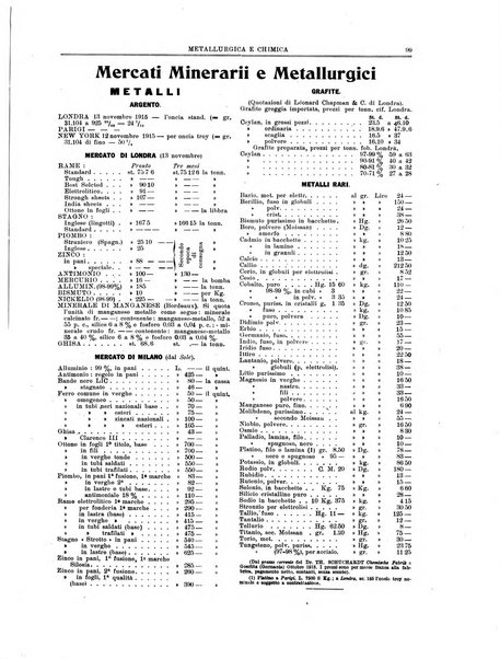 Rassegna mineraria metallurgica e chimica