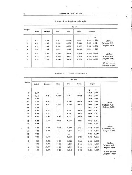 Rassegna mineraria metallurgica e chimica