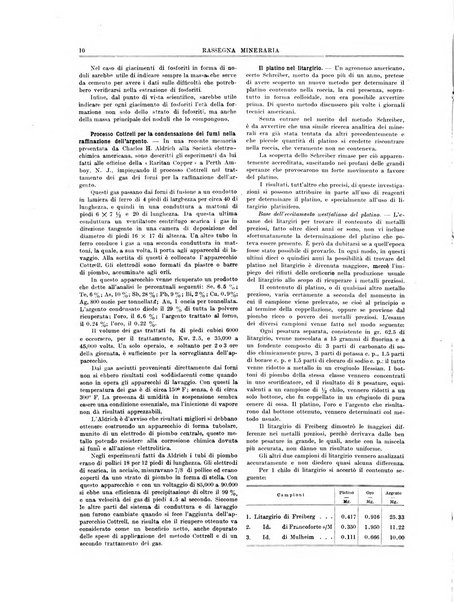 Rassegna mineraria metallurgica e chimica