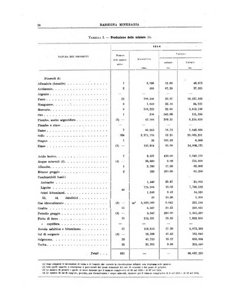 Rassegna mineraria metallurgica e chimica