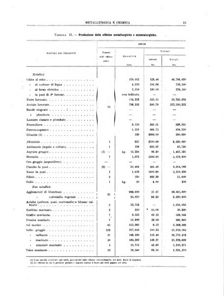 Rassegna mineraria metallurgica e chimica