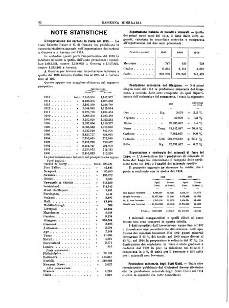 Rassegna mineraria metallurgica e chimica