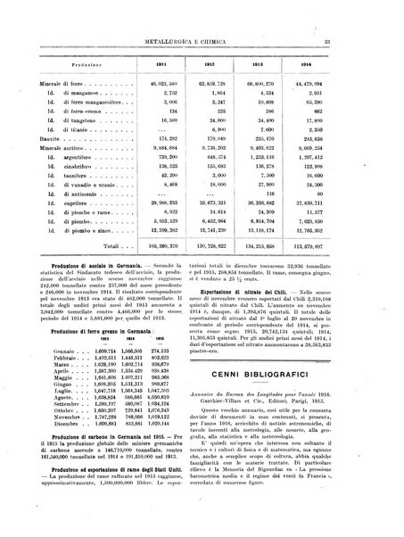 Rassegna mineraria metallurgica e chimica