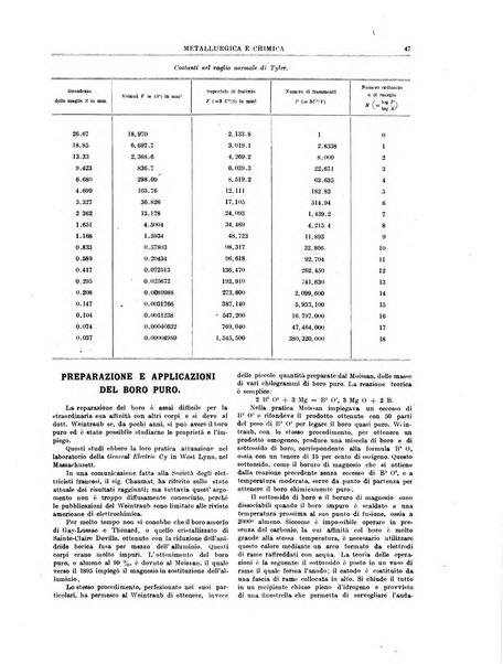 Rassegna mineraria metallurgica e chimica