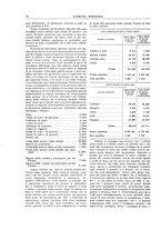 giornale/RML0026303/1916/unico/00000100