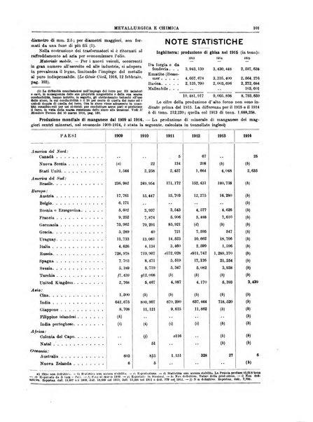 Rassegna mineraria metallurgica e chimica