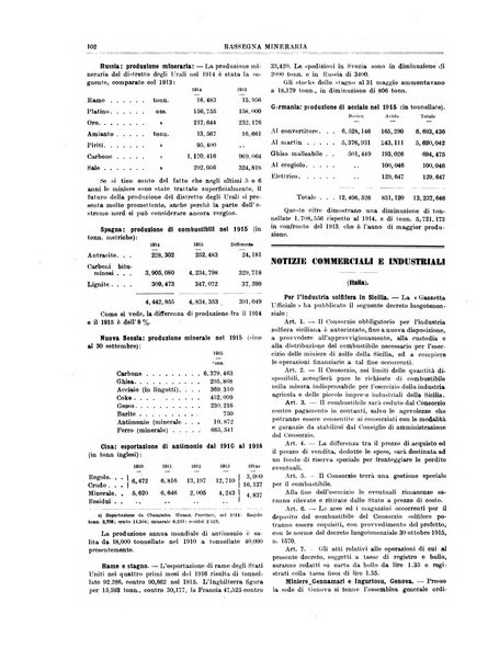 Rassegna mineraria metallurgica e chimica