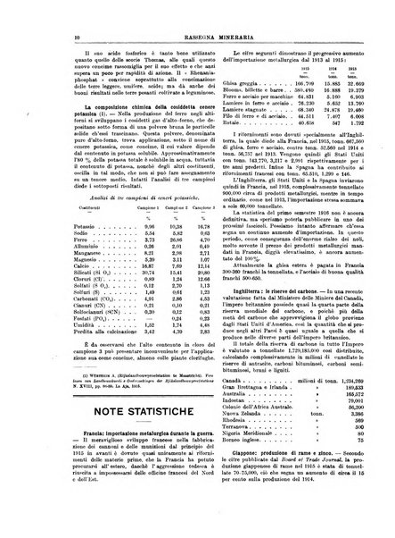 Rassegna mineraria metallurgica e chimica