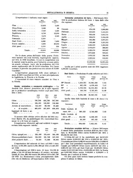 Rassegna mineraria metallurgica e chimica