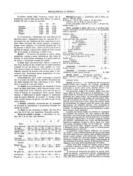 Rassegna mineraria metallurgica e chimica