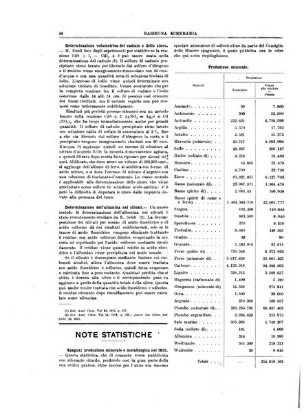 Rassegna mineraria metallurgica e chimica