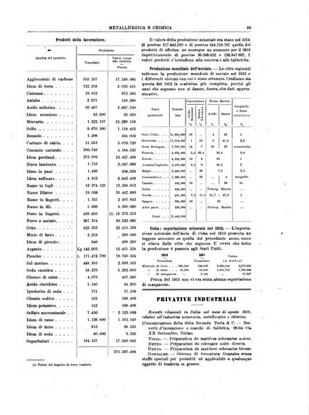 Rassegna mineraria metallurgica e chimica