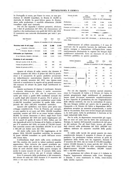 Rassegna mineraria metallurgica e chimica