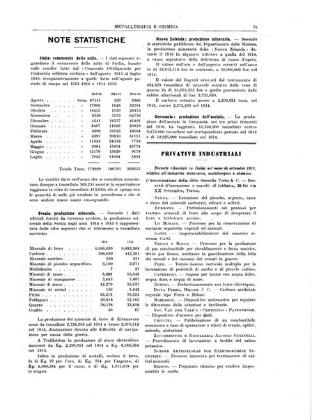 Rassegna mineraria metallurgica e chimica