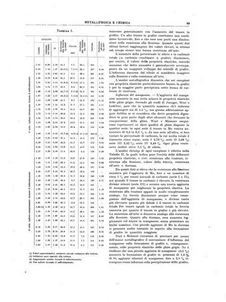 Rassegna mineraria metallurgica e chimica