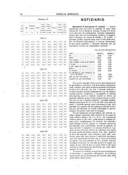 Rassegna mineraria metallurgica e chimica