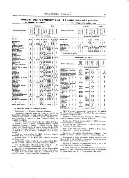 Rassegna mineraria metallurgica e chimica