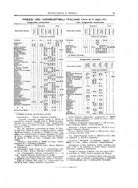 Rassegna mineraria metallurgica e chimica