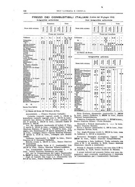 Rassegna mineraria metallurgica e chimica