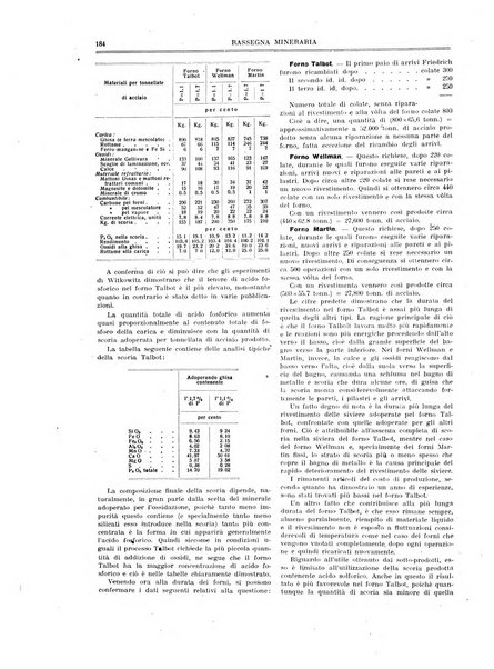 Rassegna mineraria metallurgica e chimica