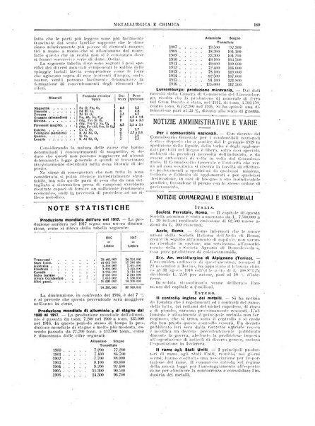 Rassegna mineraria metallurgica e chimica