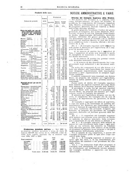 Rassegna mineraria metallurgica e chimica