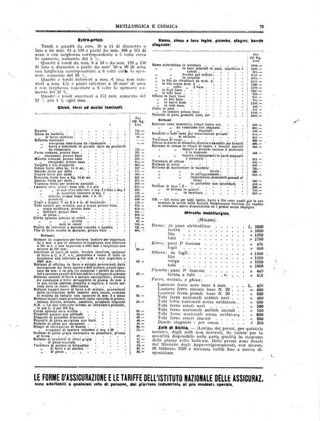 Rassegna mineraria metallurgica e chimica